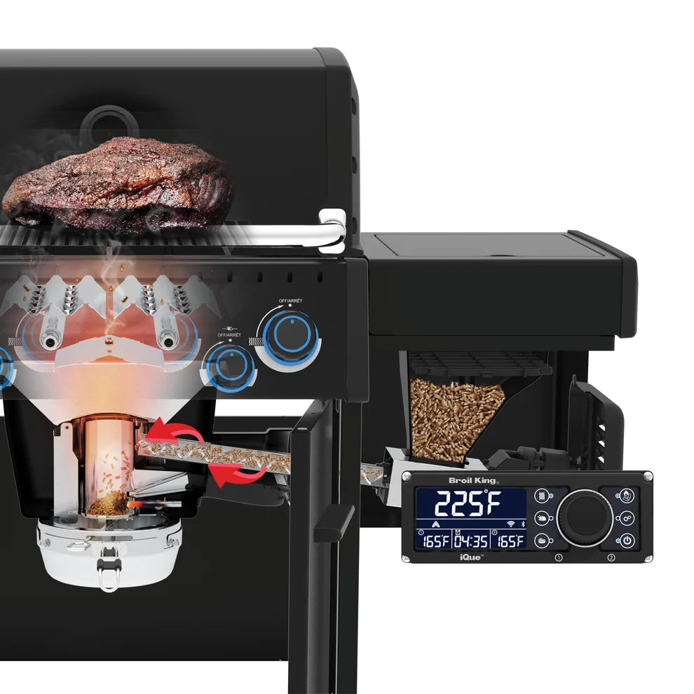 PELLETCORETM 500