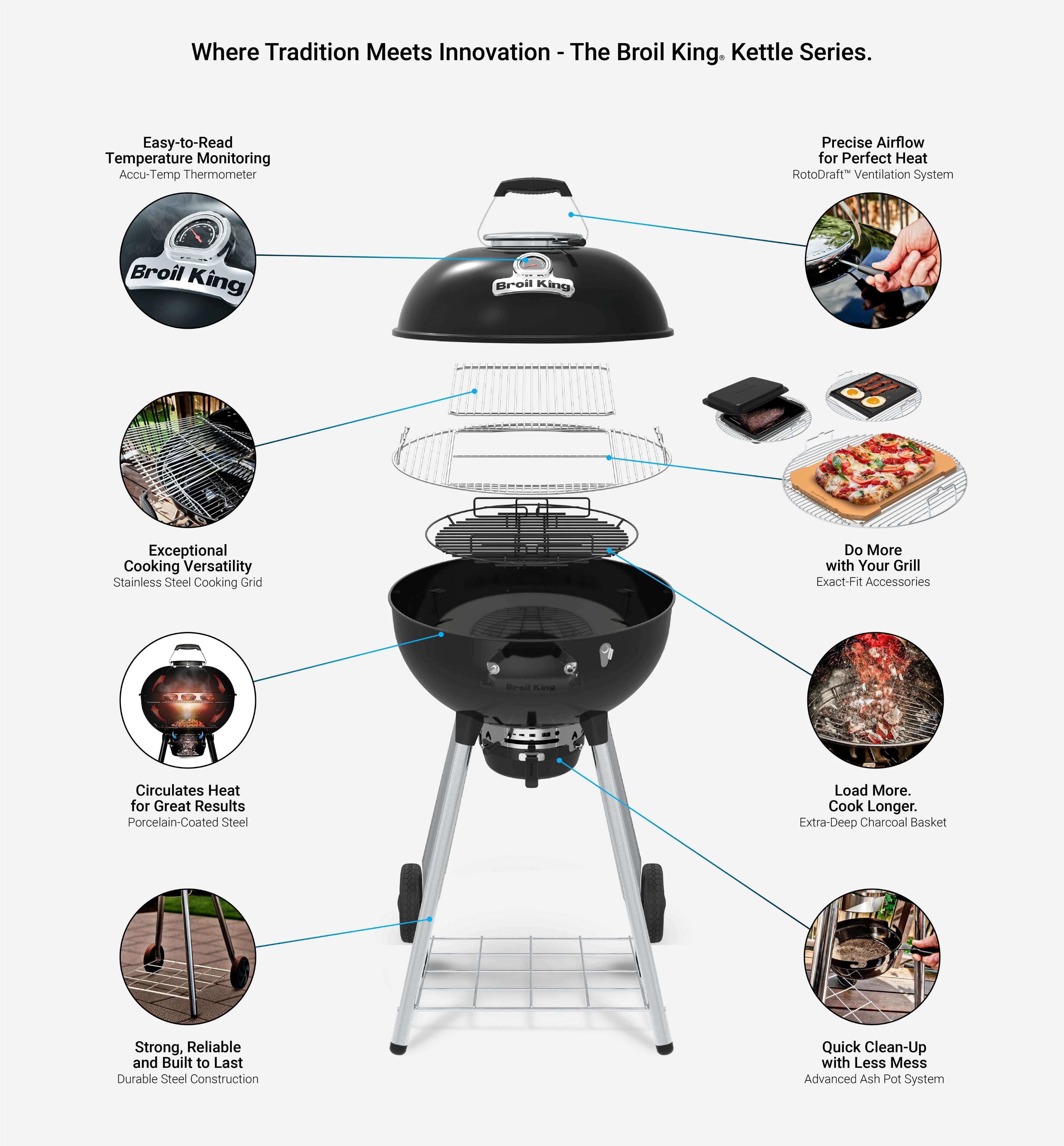 Grill Anatomy Image