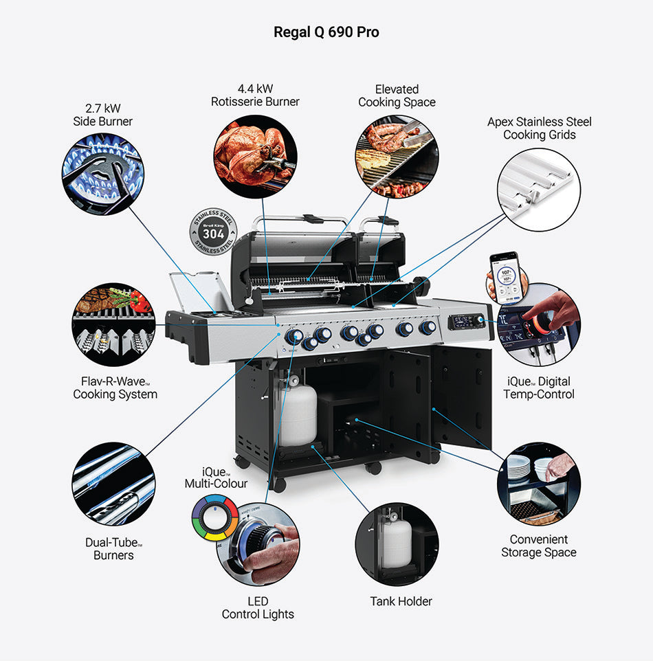 Grill Anatomy Image
